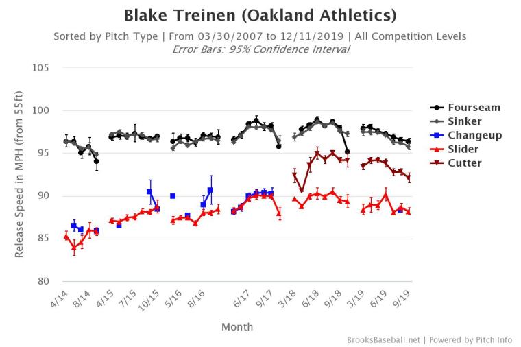 Brooksbaseball-Chart (2)
