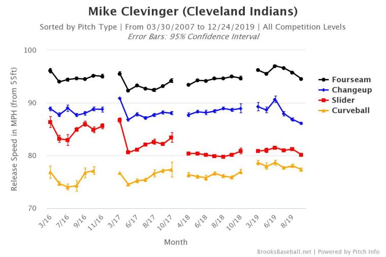 Brooksbaseball-Chart (3)