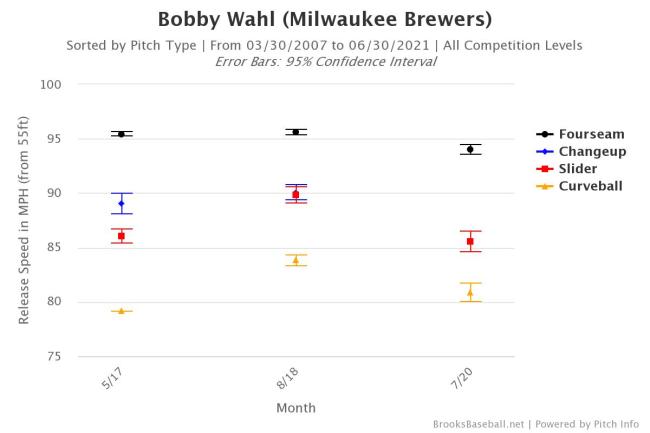 Brooksbaseball-Chart (3)
