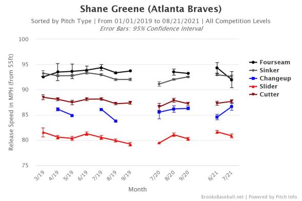 Brooksbaseball-Chart (1)