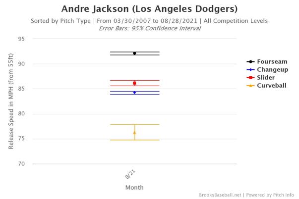 Brooksbaseball-Chart (2)